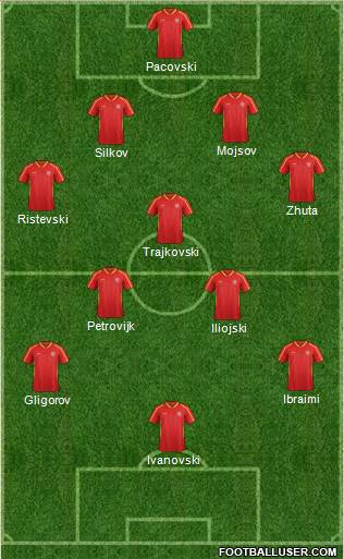 FYR Macedonia Formation 2015