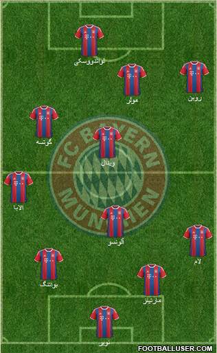FC Bayern München Formation 2015