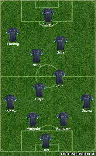 Manchester City Formation 2015