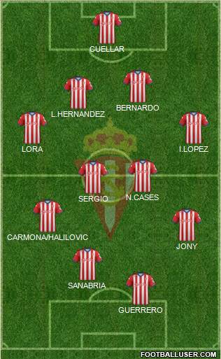 Real Sporting S.A.D. Formation 2015