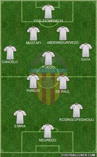 Valencia C.F., S.A.D. Formation 2015