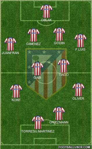C. Atlético Madrid S.A.D. Formation 2015