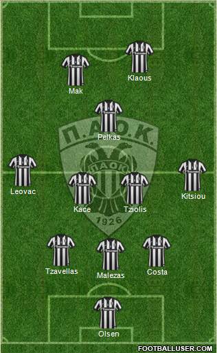 AS PAOK Salonika Formation 2015