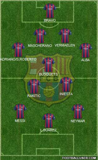 F.C. Barcelona Formation 2015