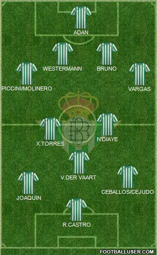 Real Betis B., S.A.D. Formation 2015