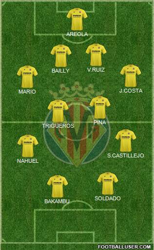 Villarreal C.F., S.A.D. Formation 2015