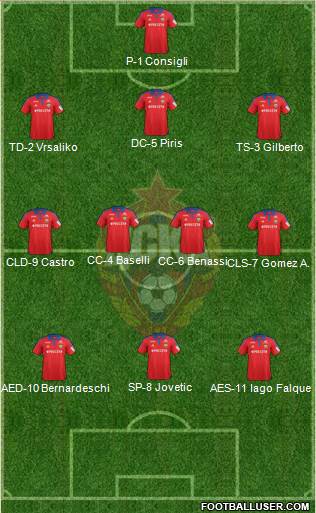 CSKA Moscow Formation 2015