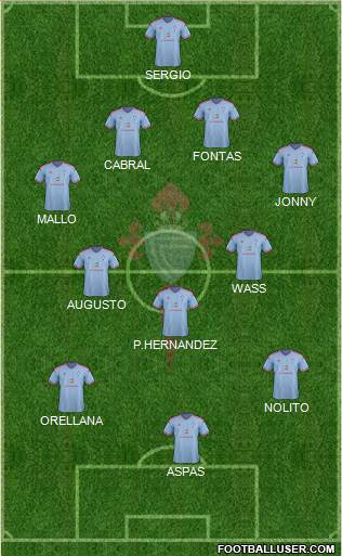 R.C. Celta S.A.D. Formation 2015
