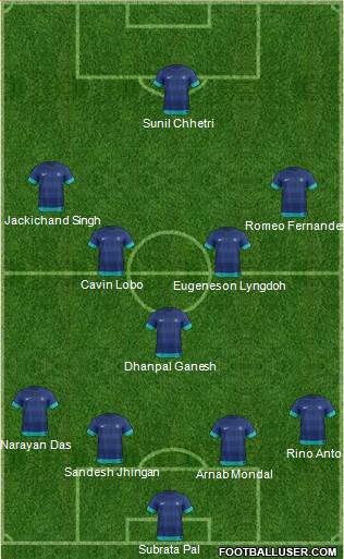 India Formation 2015