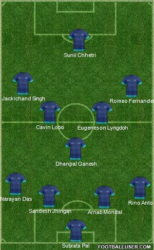 India 4-1-4-1 football formation