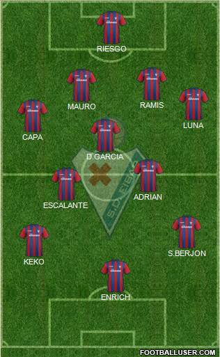 S.D. Eibar S.A.D. Formation 2015