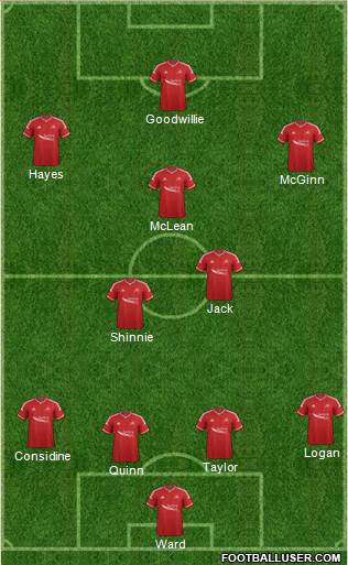 Aberdeen Formation 2015