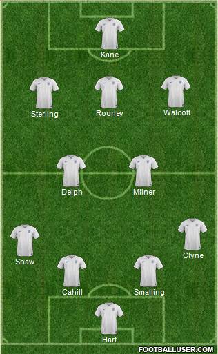 England Formation 2015