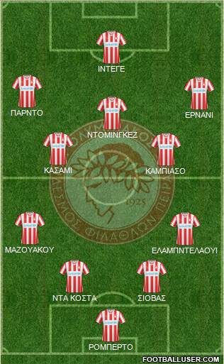 Olympiakos SF Piraeus Formation 2015