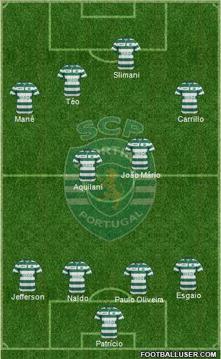 Sporting Clube de Portugal - SAD Formation 2015
