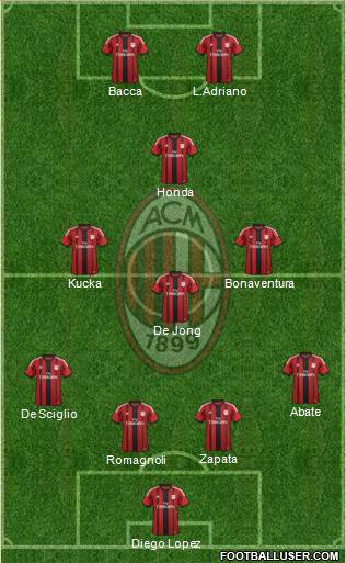 A.C. Milan Formation 2015