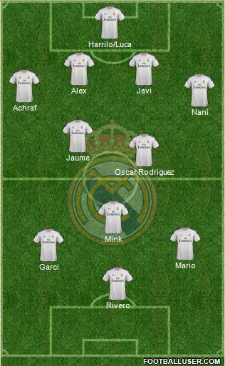 R. Madrid Castilla Formation 2015