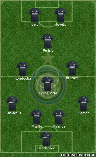 F.C. Internazionale Formation 2015