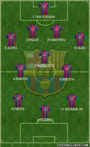 F.C. Barcelona Formation 2015