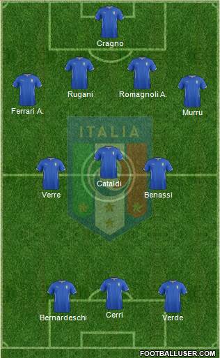 Italy Formation 2015