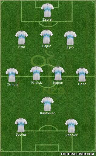 Slovenia Formation 2015