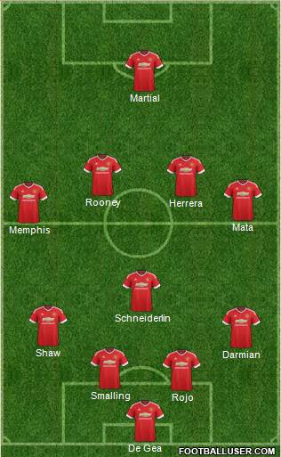 Manchester United Formation 2015