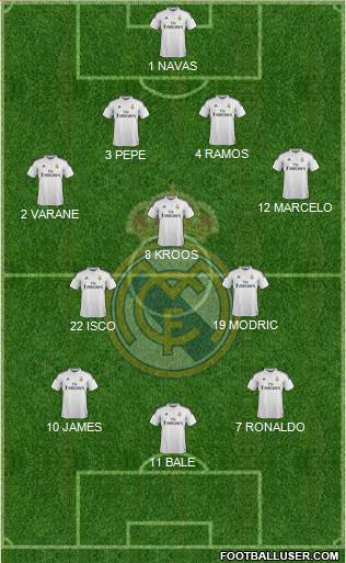 Real Madrid C.F. Formation 2015