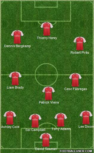 Arsenal Formation 2015