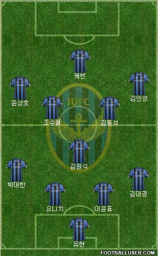 Incheon United Formation 2015