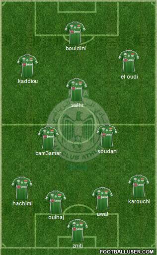 Raja Club Athletic Formation 2015