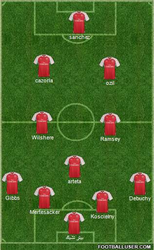 Arsenal Formation 2015