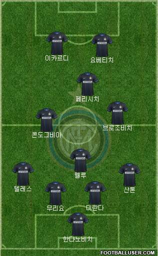 F.C. Internazionale Formation 2015