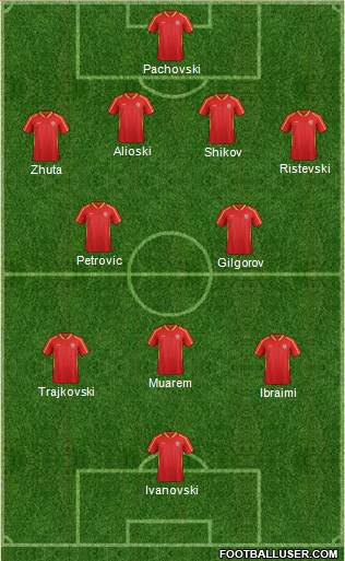 FYR Macedonia Formation 2015
