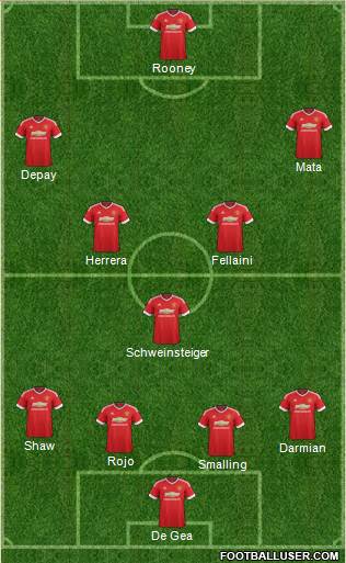 Manchester United Formation 2015