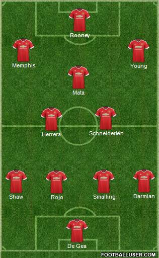Manchester United Formation 2015