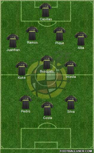 Spain Formation 2015