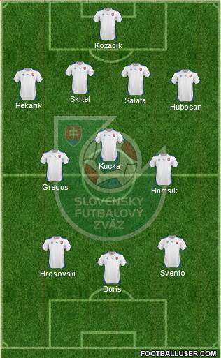 Slovakia Formation 2015
