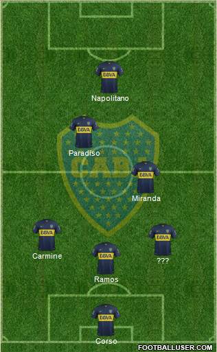 Boca Juniors Formation 2015