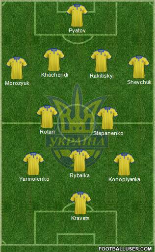 Ukraine Formation 2015