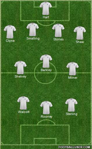 England Formation 2015