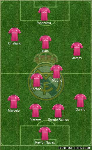 Real Madrid C.F. Formation 2015