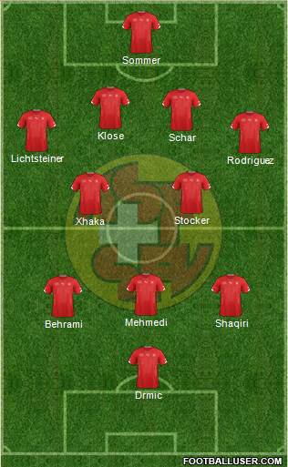 Switzerland Formation 2015