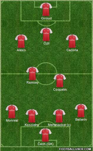 Arsenal Formation 2015