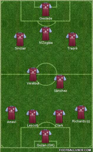 Aston Villa Formation 2015