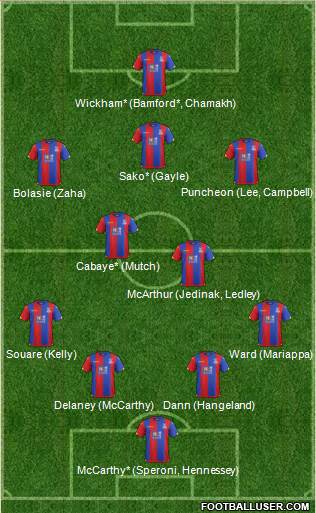Crystal Palace Formation 2015