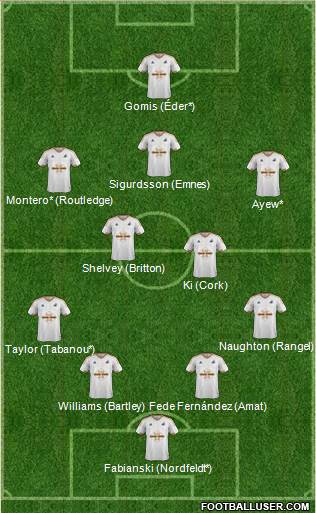 Swansea City Formation 2015