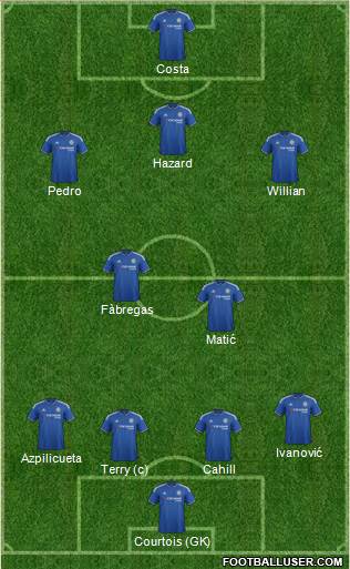 Chelsea Formation 2015