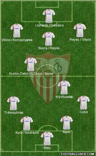 Sevilla F.C., S.A.D. Formation 2015