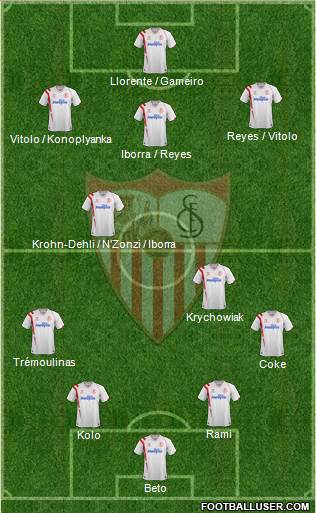 Sevilla F.C., S.A.D. Formation 2015