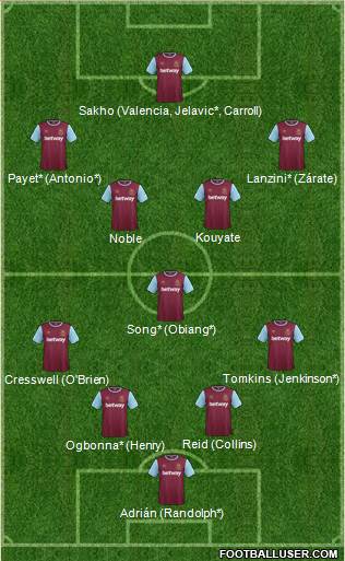 West Ham United Formation 2015